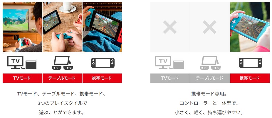 任天堂スイッチ プレイモード