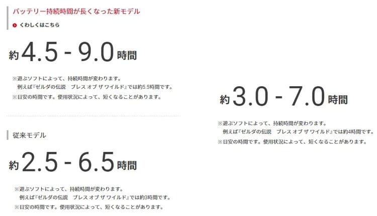 任天堂スイッチ新型、旧型、ライトのバッテリー持続時間